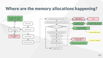 An Engineer's Look on the Architecture of pbrt-v4 for GPU Ray Tracing